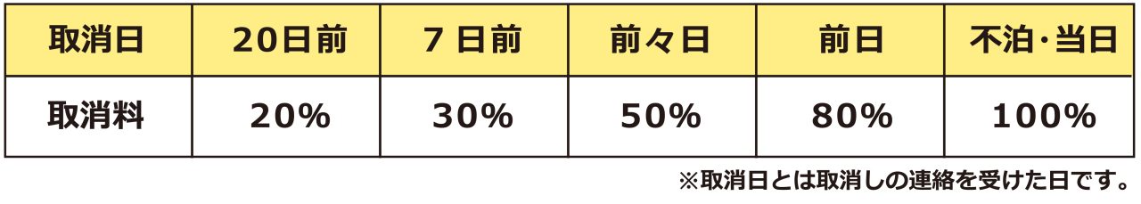 宿泊_取消用