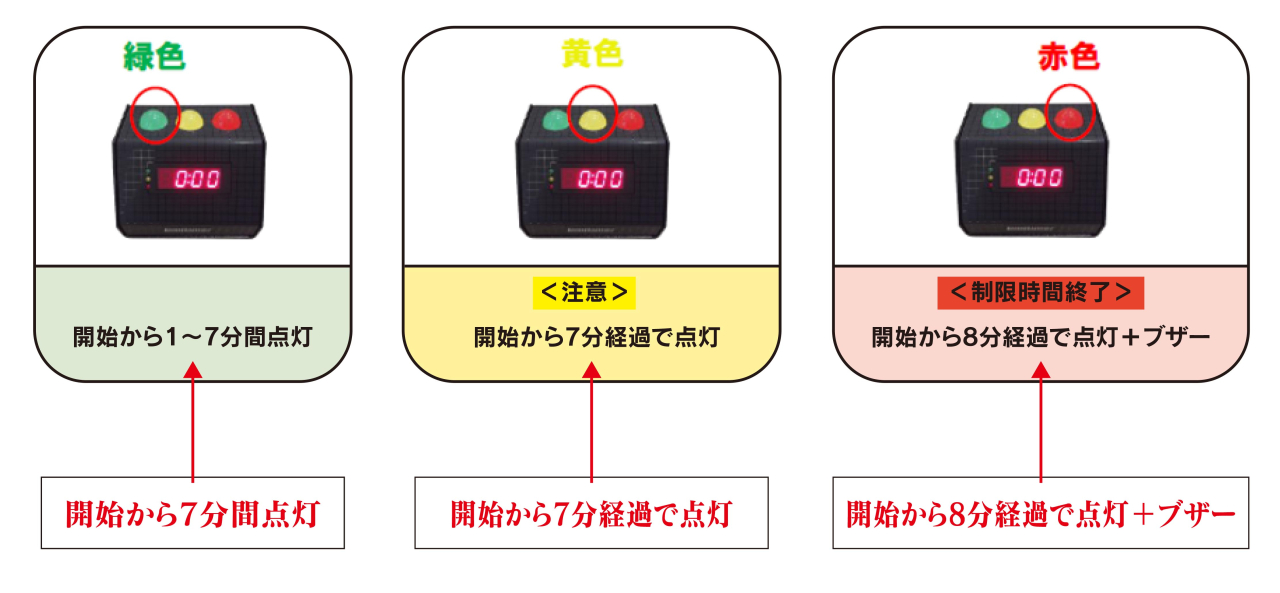 ブザー説明